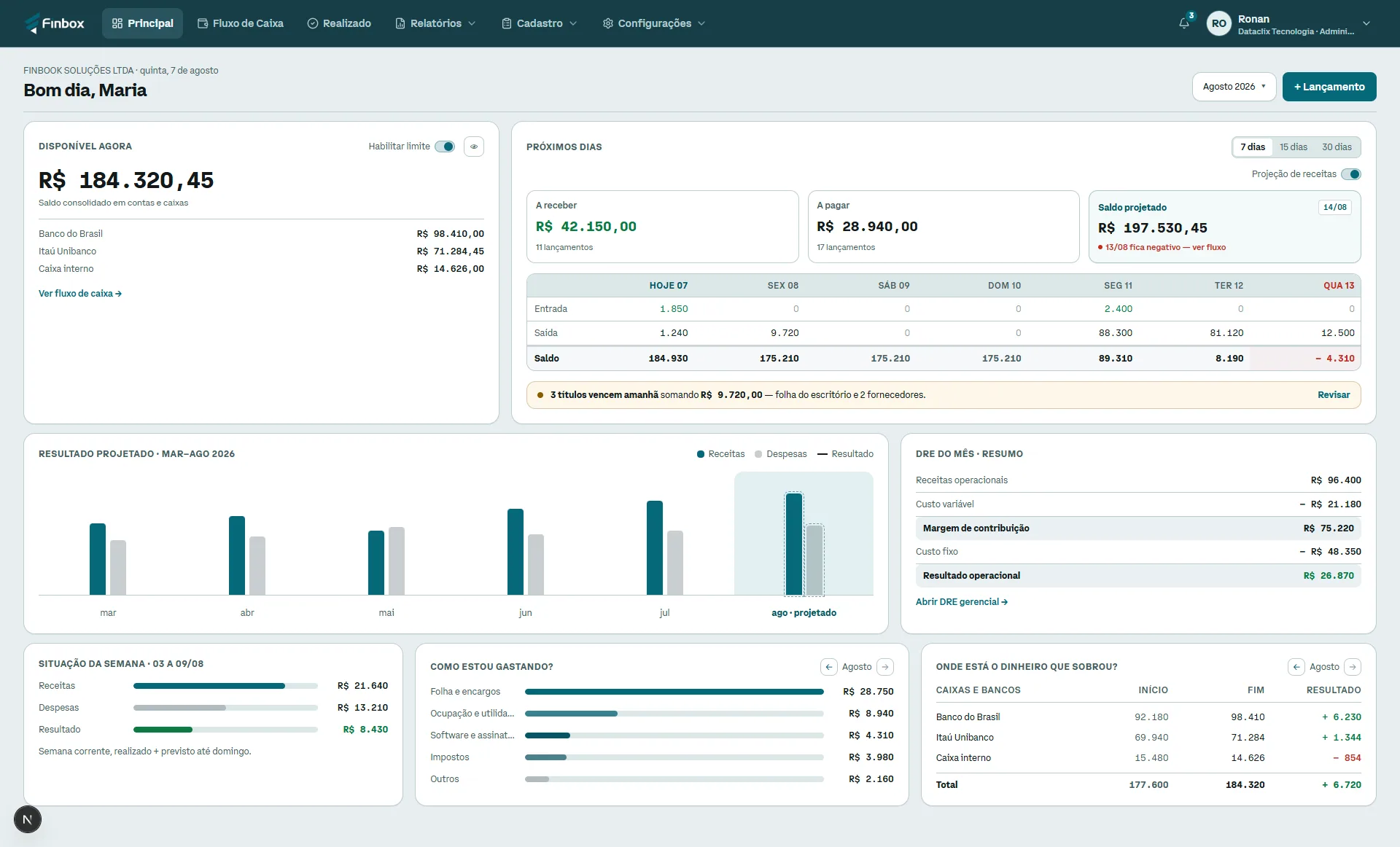 Dashboard de Gestão Principal