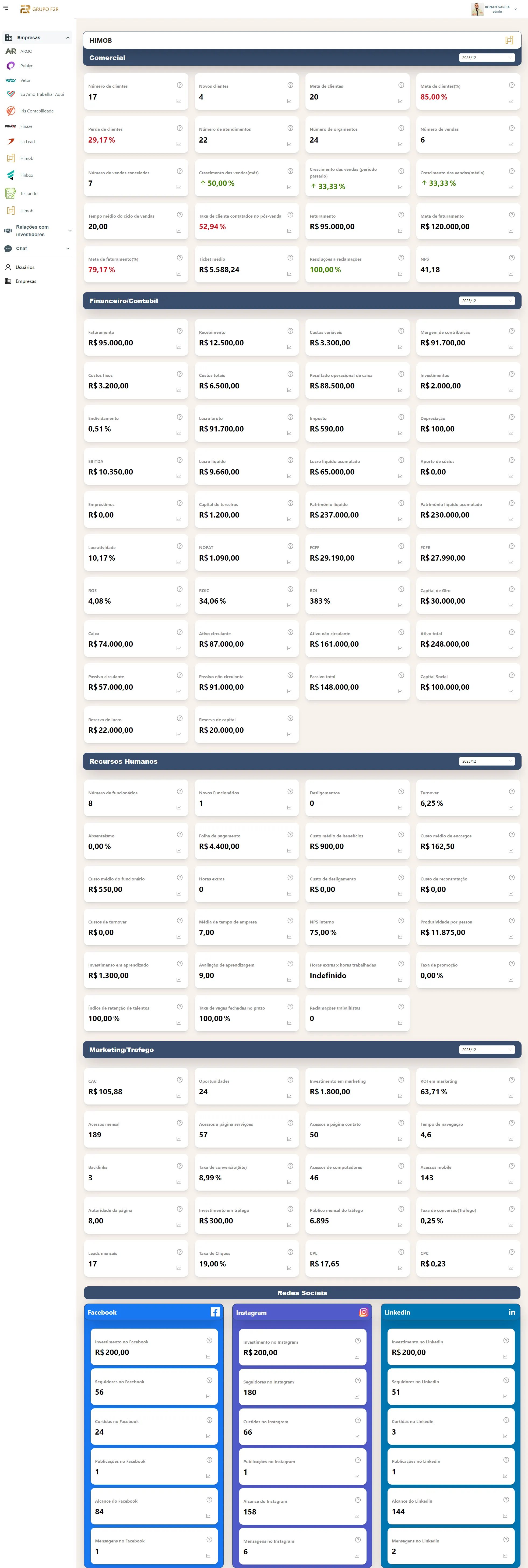 Dashboard de indicadores F2R